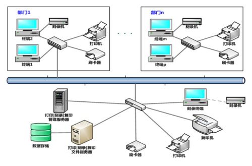 涉密环境下打印、复印、刻录的安全监控与审计系统及其网络技术服务
